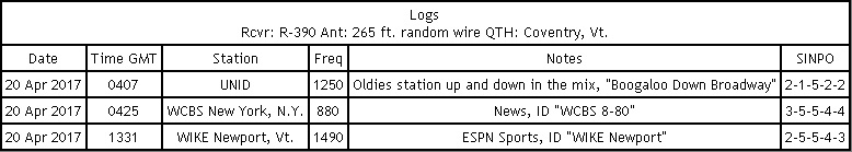 Logs